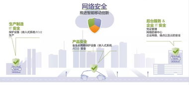 專訪博世ETAS中國區總經理李波 為什么車輛網絡安全的投入“必須而且緊迫”？