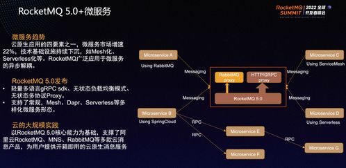 十問RocketMQ 十年再出發，信息系統集成服務的新變革